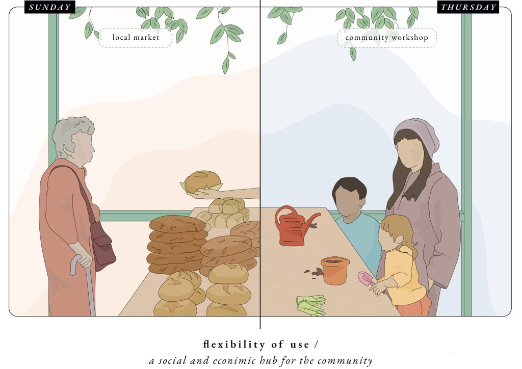 Artistic impression of a new market